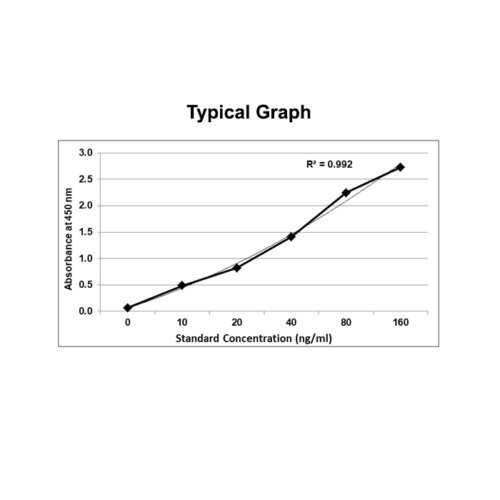 KRIBIOLISA Etarnacept (ENBREL) ELISA