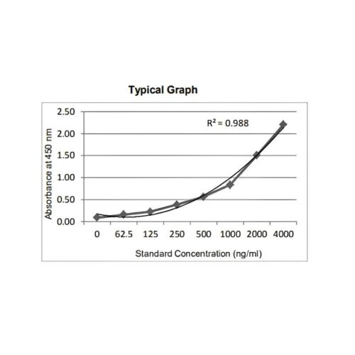 GENLISA&trade; Human SARS-CoV-2 (Covid-19) Spike Protein S1 Antigen Quantitative ELISA