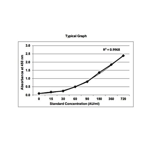 GENLISA&trade; Human SARS-CoV-2 Nucleocapsid Protein Antigen ELISA (Quantitative)