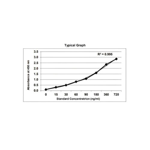 GENLISA&trade; Human SARS-CoV-2 Spike RBD Antigen Quantitative ELISA