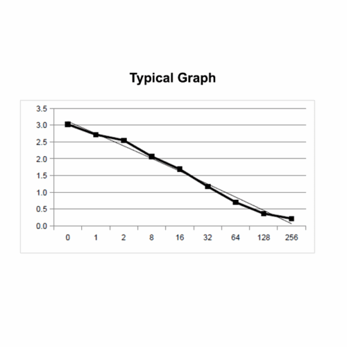 KRIBIOLISA FastNuclease Endonuclease Serratia Marcescens ELISA