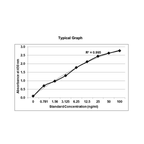 KRIBIOLISA Double-Stranded RNA (dsRNA) ELISA (J2 based) Qualitative ELISA