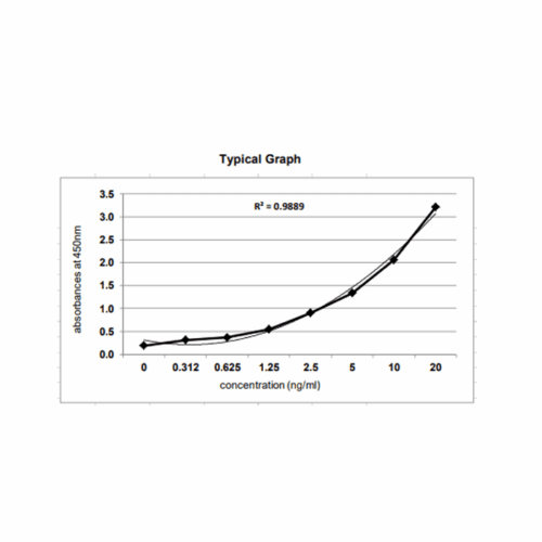 KRIBIOLISA Double-Stranded RNA (dsRNA) ELISA (K1 based) Qualitative ELISA