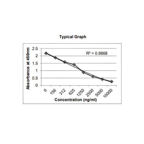 KRIBIOLISA Bovine Serum Albumin ELISA