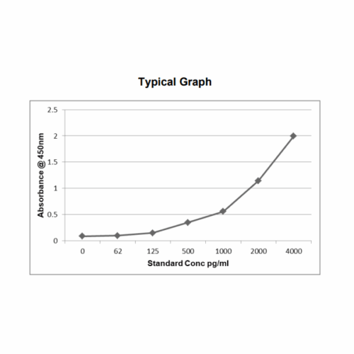 KRIBIOLISA Protein A ELISA (natural & structurally conserved recombinant Protein A specific)