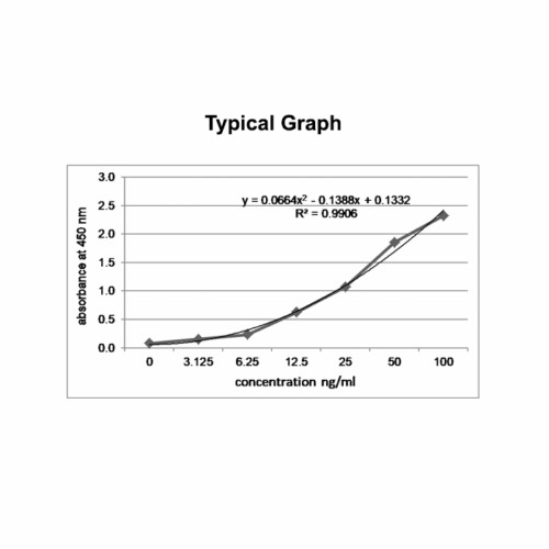 KRIBIOLISA Protein L Ligand Detection Kit
