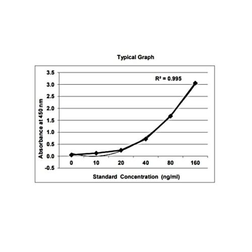 KRIBIOLISA Infliximab (REMICADE) ELISA