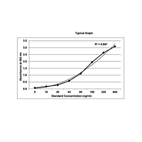 KRIBIOLISA Alemtuzumab (LEMTRADA) ELISA