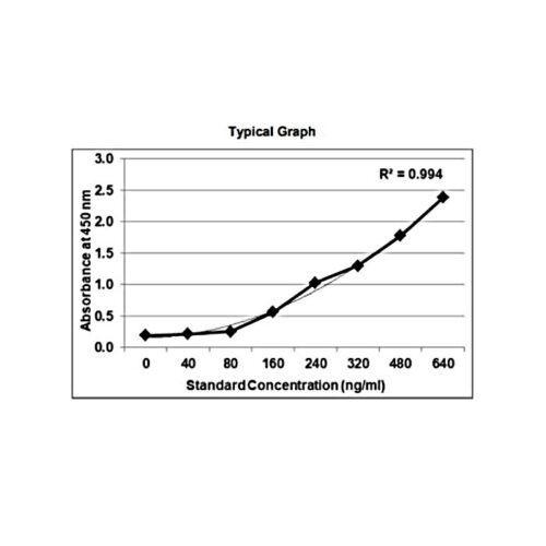 KRIBIOLISA Ustekinumab (STELARA) ELISA