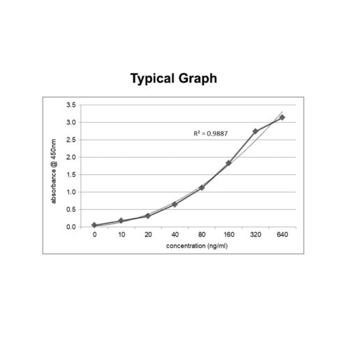 KRIBIOLISA Trastuzumab (HERCEPTIN) ELISA