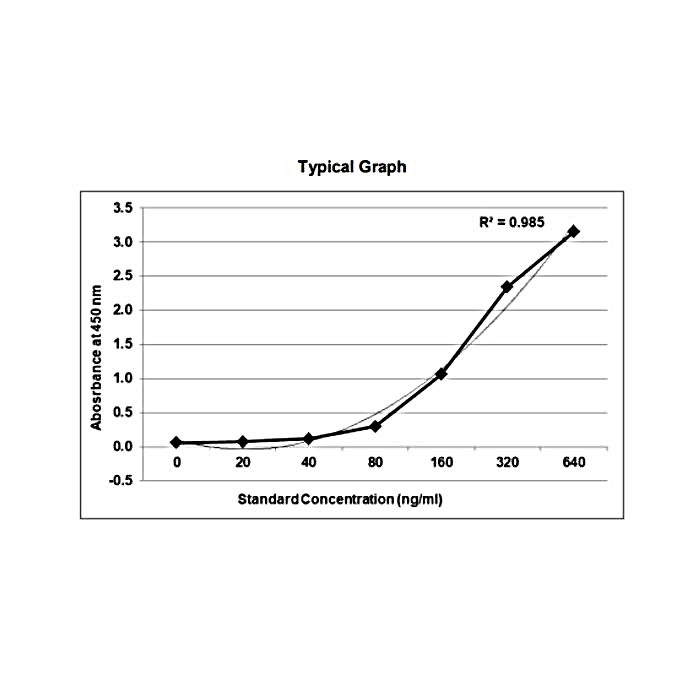 KRIBIOLISA Ipilimumab (YERVOY) ELISA