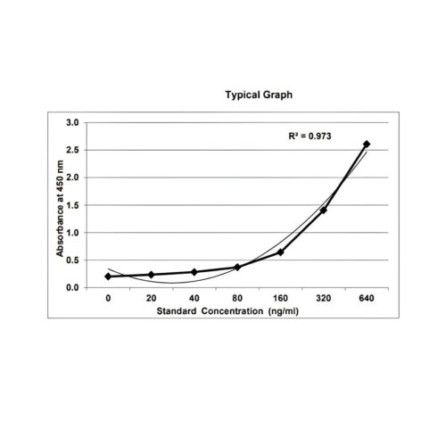 KRIBIOLISA Atezolizumab (TECENTRIQ) ELISA