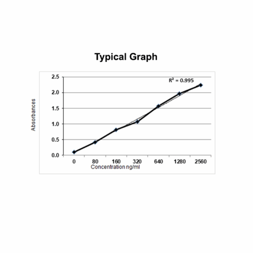 KRIBIOLISA Daratumumab (DARZALEX) ELISA
