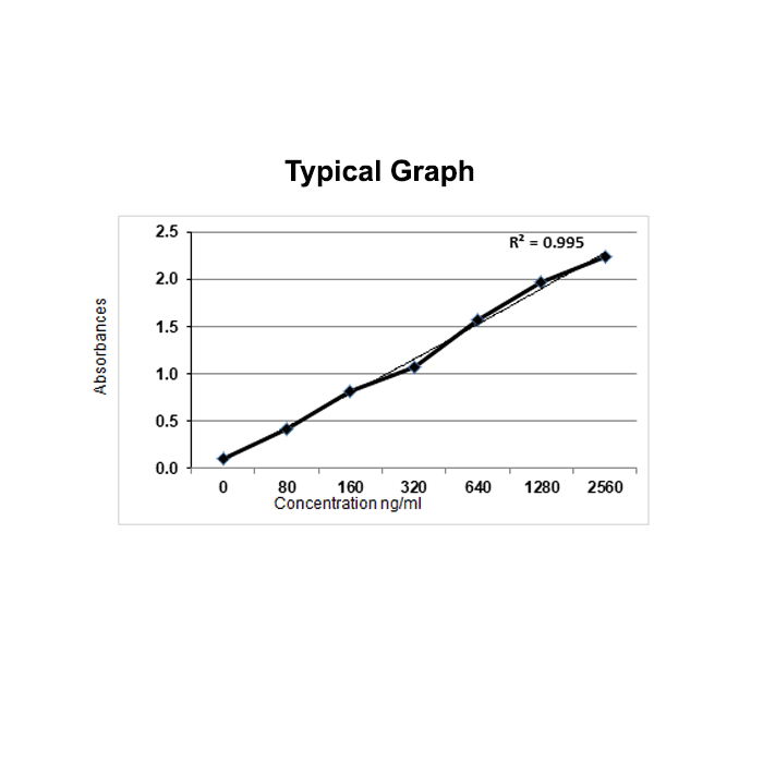KRIBIOLISA Daratumumab (DARZALEX) ELISA
