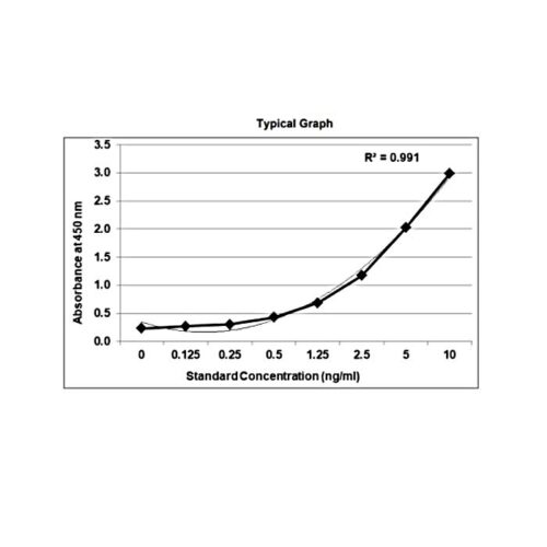 KRIBIOLISA Ranibizumab (LUCENTIS) ELISA