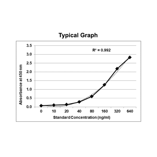 KRIBIOLISA Pembrolizumab (KEYTRUDA) ELISA