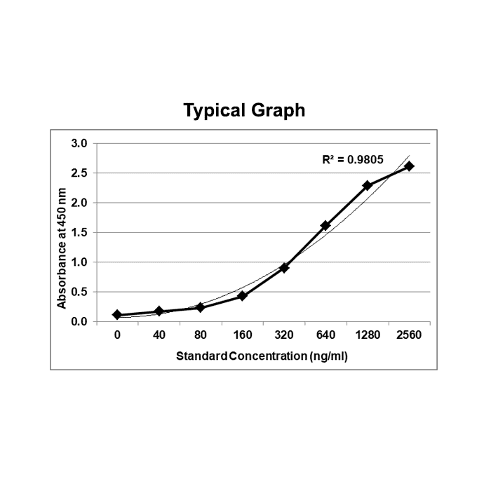 KRIBIOLISA Pertuzumab (PERJETA) ELISA