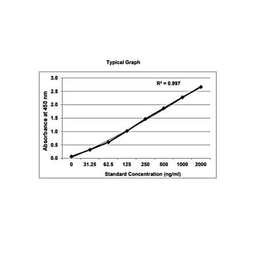 KRIBIOLISA Vedolizumab (ENTYVIO) ELISA