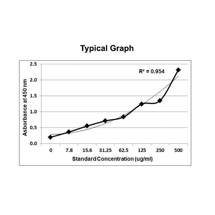 KRIBIOLISA Ocrelizumab (OCREVUS) ELISA