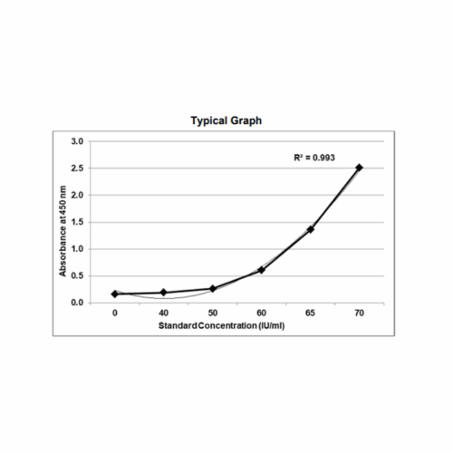 KRIBIOLISA Insulin Glargine ELISA