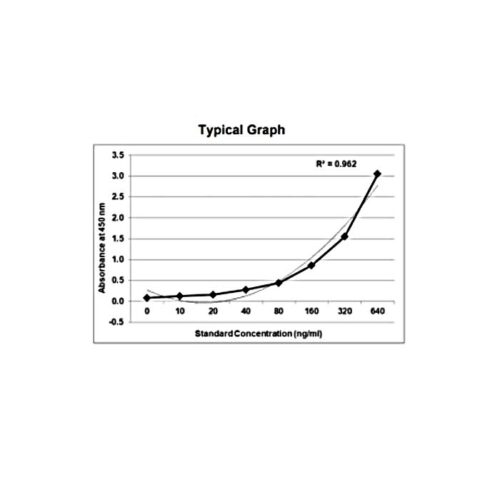 KRIBIOLISA Anti Rituximab (RITUXAN) ELISA