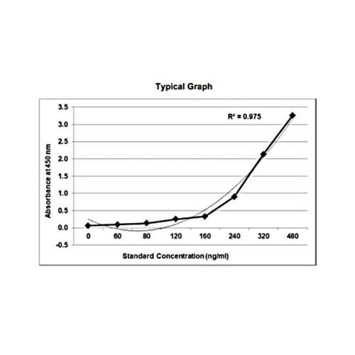 KRIBIOLISA Anti Infliximab (REMICADE) ELISA