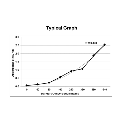 KRIBIOLISA Anti Etarnacept (ENBREL) ELISA