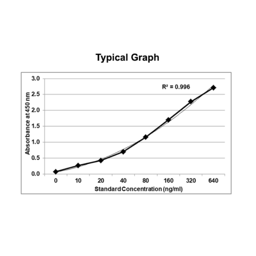 KRIBIOLISA Anti Ustekinumab (STELARA) ELISA