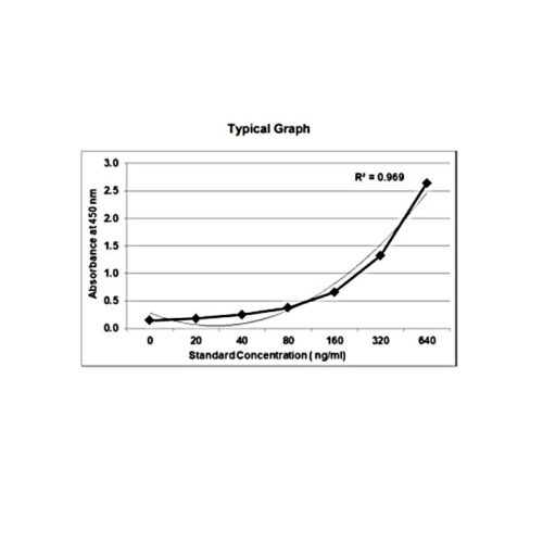 KRIBIOLISA Anti Adalimumab ELISA