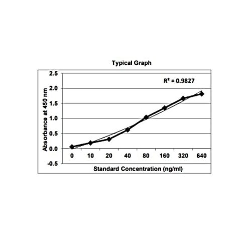 KRIBIOLISA Anti Bevacuzimab (AVASTIN) ELISA
