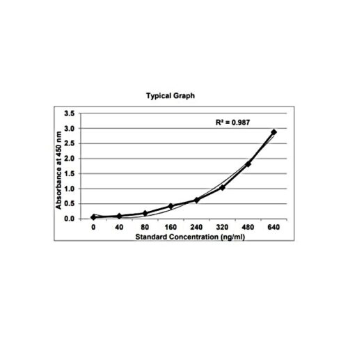 KRIBIOLISA Anti Trastuzumab (HERCEPTIN) ELISA