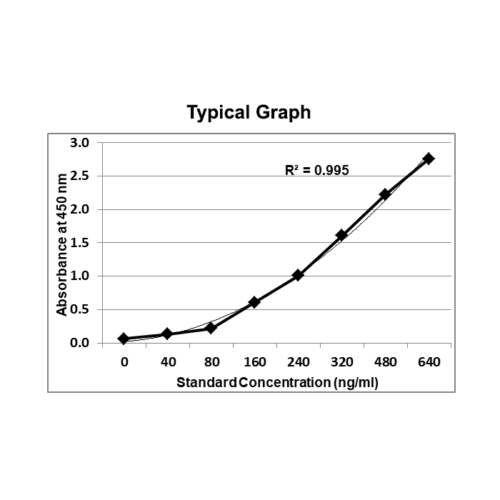 KRIBIOLISA Anti Natalizumab (TYSABRI) ELISA
