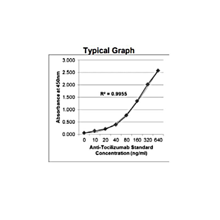 KRIBIOLISA Anti Tocilizumab (ACTEMRA) ELISA
