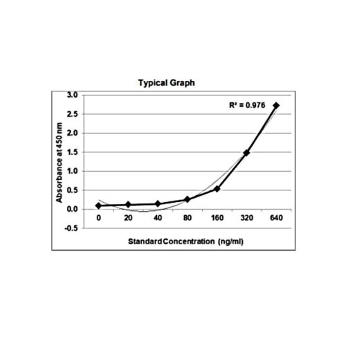 KRIBIOLISA Anti Eculizumab (SOLIRIS) ELISA