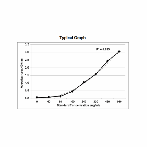 KRIBIOLISA Anti Ipilimumab (YERVOY) ELISA