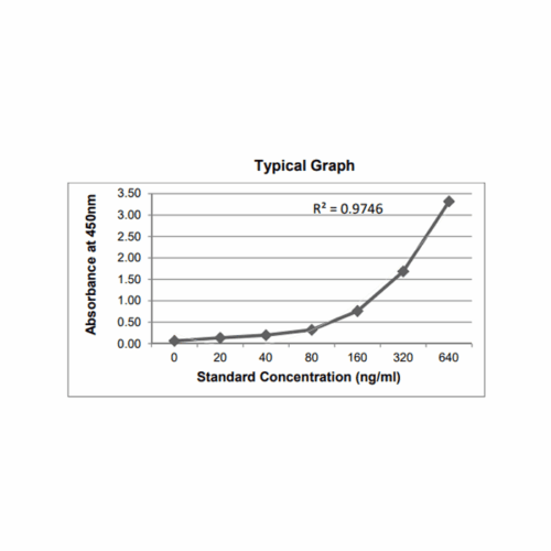 KRIBIOLISA Anti Daratumumab (DARZALEX) ELISA