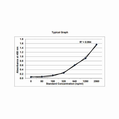 KRIBIOLISA Rat Anti-Ranibizumab (Lucentis) ELISA