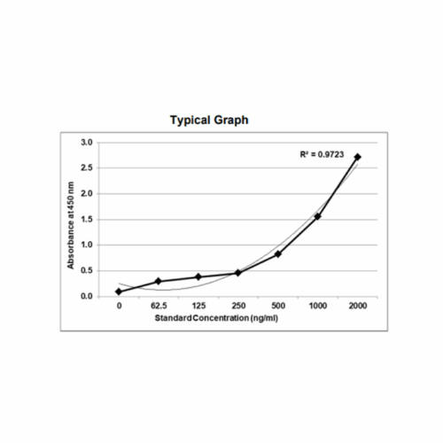 KRIBIOLISA Anti Darbepoetin (ARANESP) ELISA