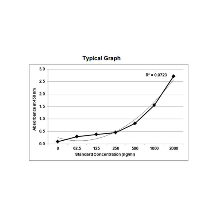 KRIBIOLISA Anti Darbepoetin (ARANESP) ELISA