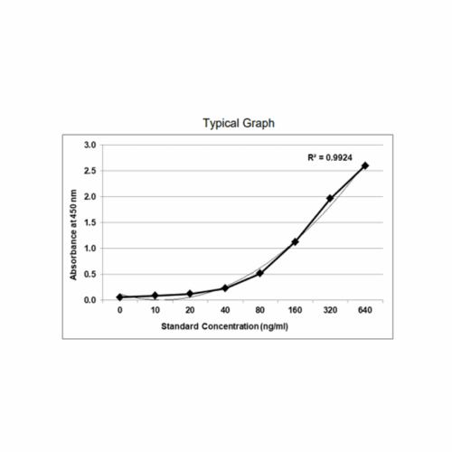 KRIBIOLISA Anti Nivolumab (OPDIVO) ELISA