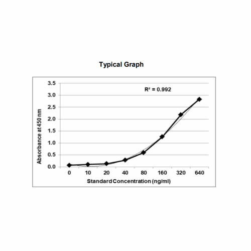 KRIBIOLISA Anti Panitumumab (VECTIBIX) ELISA
