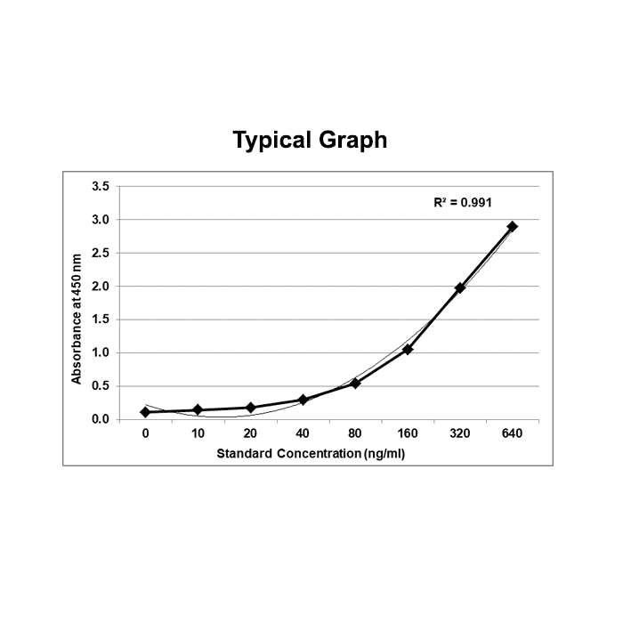 KRIBIOLISA Anti Pembrolizumab (KEYTRUDA) ELISA