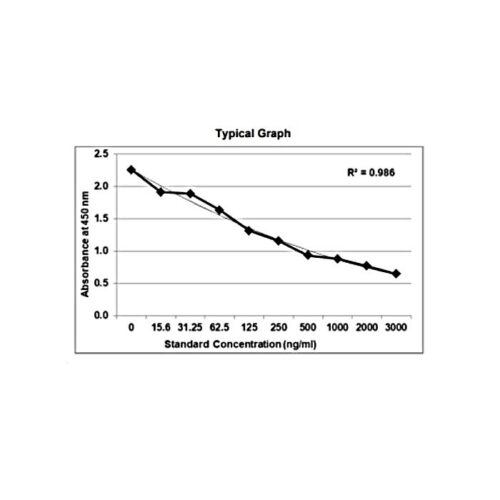 KRIBIOLISA Leuprolide / Leuprorelin (Lupron) ELISA