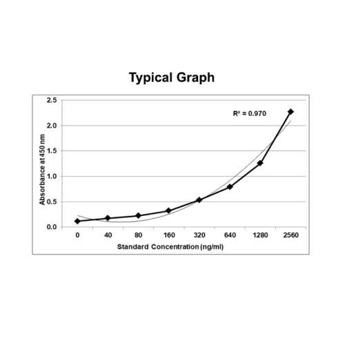 KRIBIOLISA Liraglutide (Victoza) ELISA