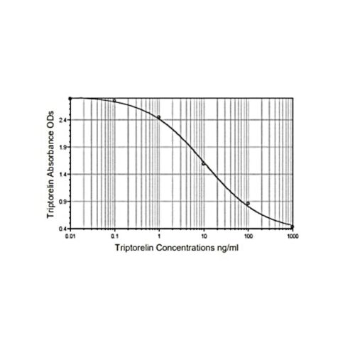 KRIBIOLISA Triptorelin (TRELSTAR) ELISA