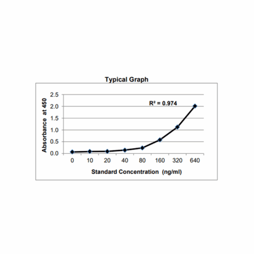 KRIBIOLISA Anti Teriparatide ELISA