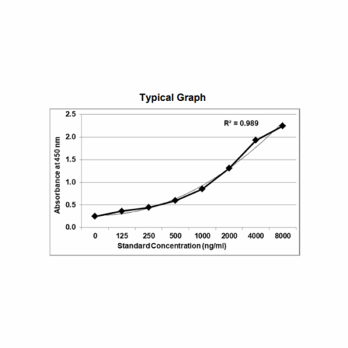 KRIBIOLISA Anti Tenecteplase (TNKASE/METALYSE) ELISA