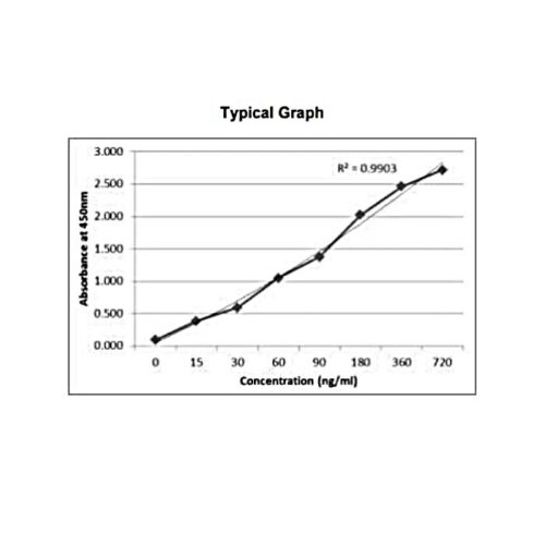 GENLISA&trade; Rat Anti-SARS-CoV-2 IgG Antibody to Nucleoprotein Quantitative TITRATION ELISA