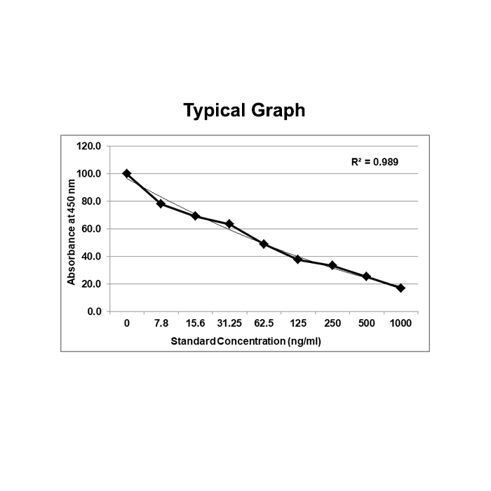 KRIBIOLISA Glatiramer Acetate (COPAXONE) ELISA