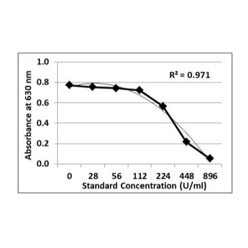 KRISHZYME&trade; Hyaluronidase Enzymatic Assay Kit